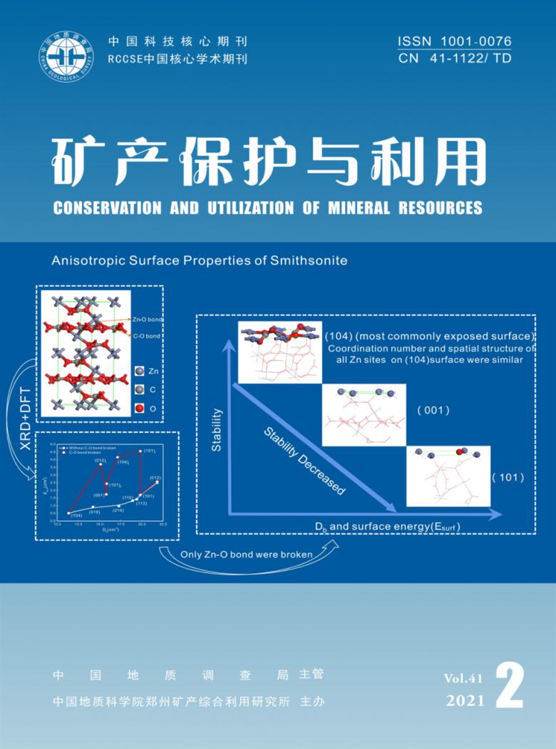 矿产保护与利用杂志